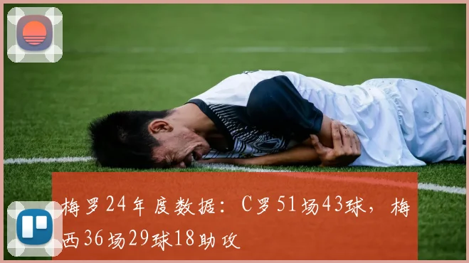 梅罗24年度数据：C罗51场43球，梅西36场29球18助攻